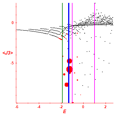 Peres lattice <J3>